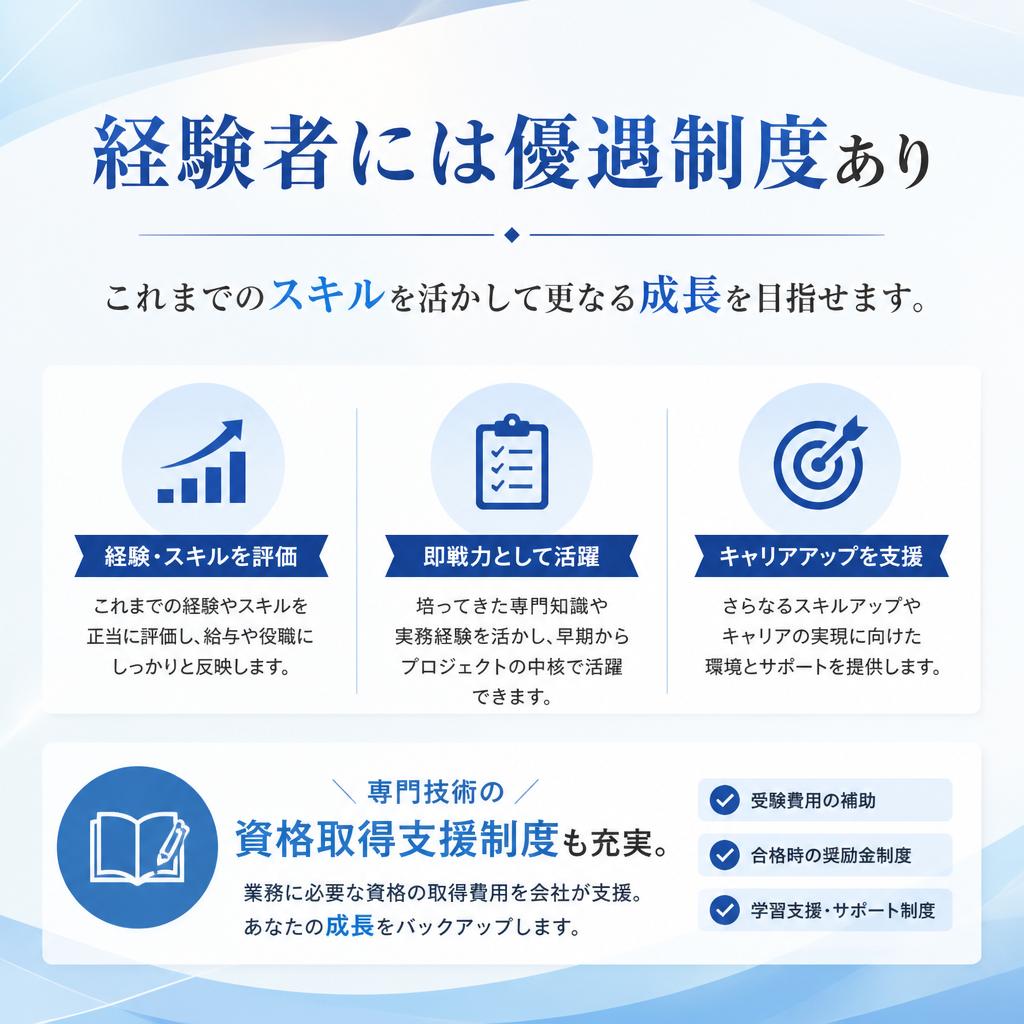 キャリアアップへの道