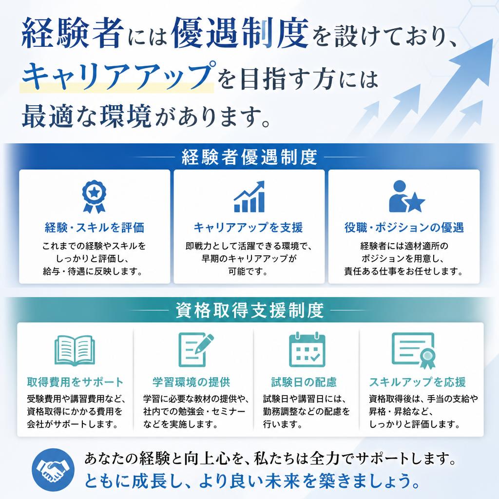 キャリアアップが可能