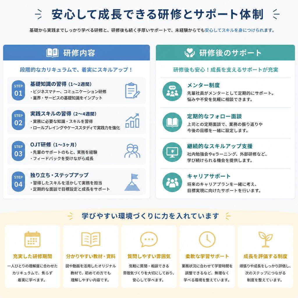 4. 充実した研修制度