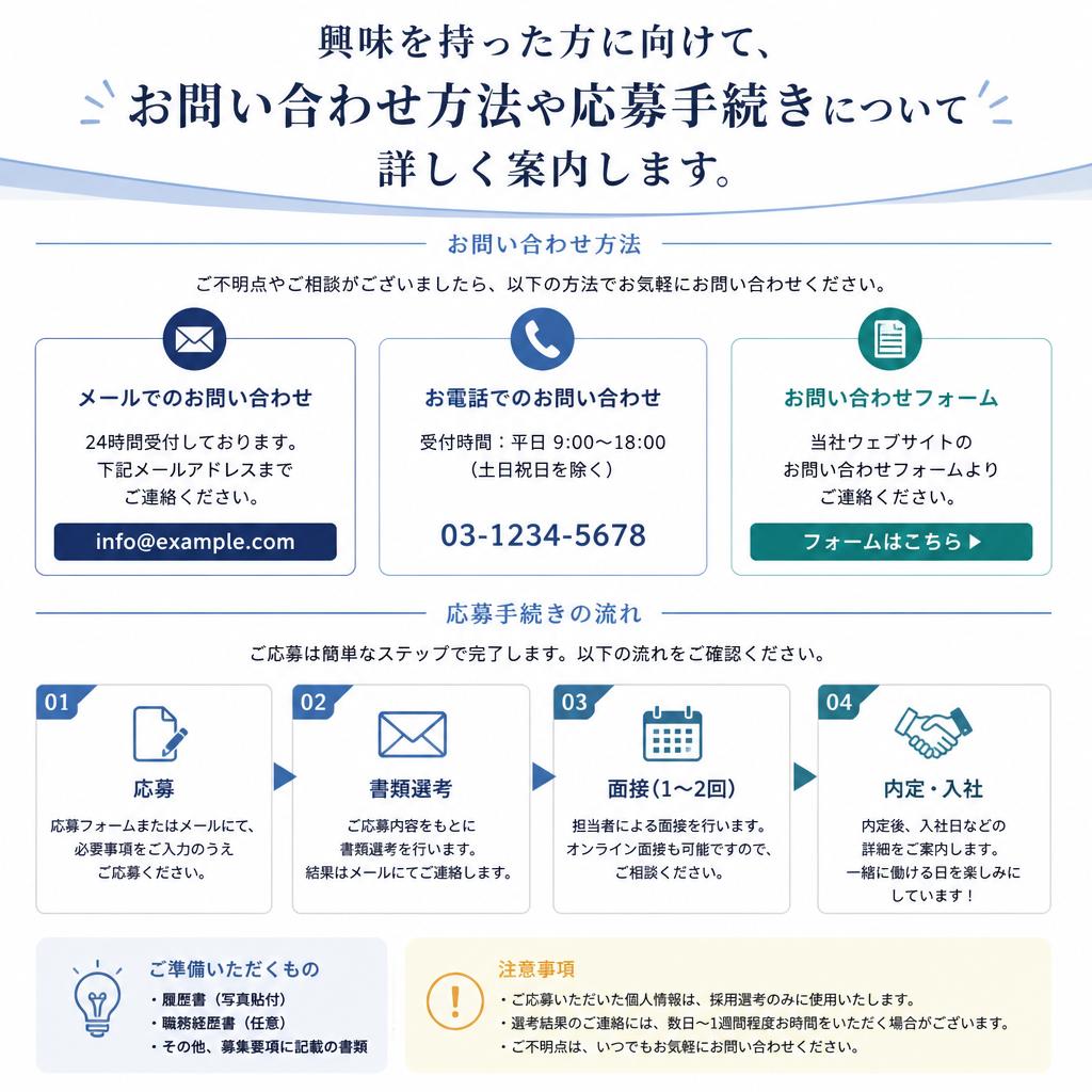 7. 応募方法と問い合わせ