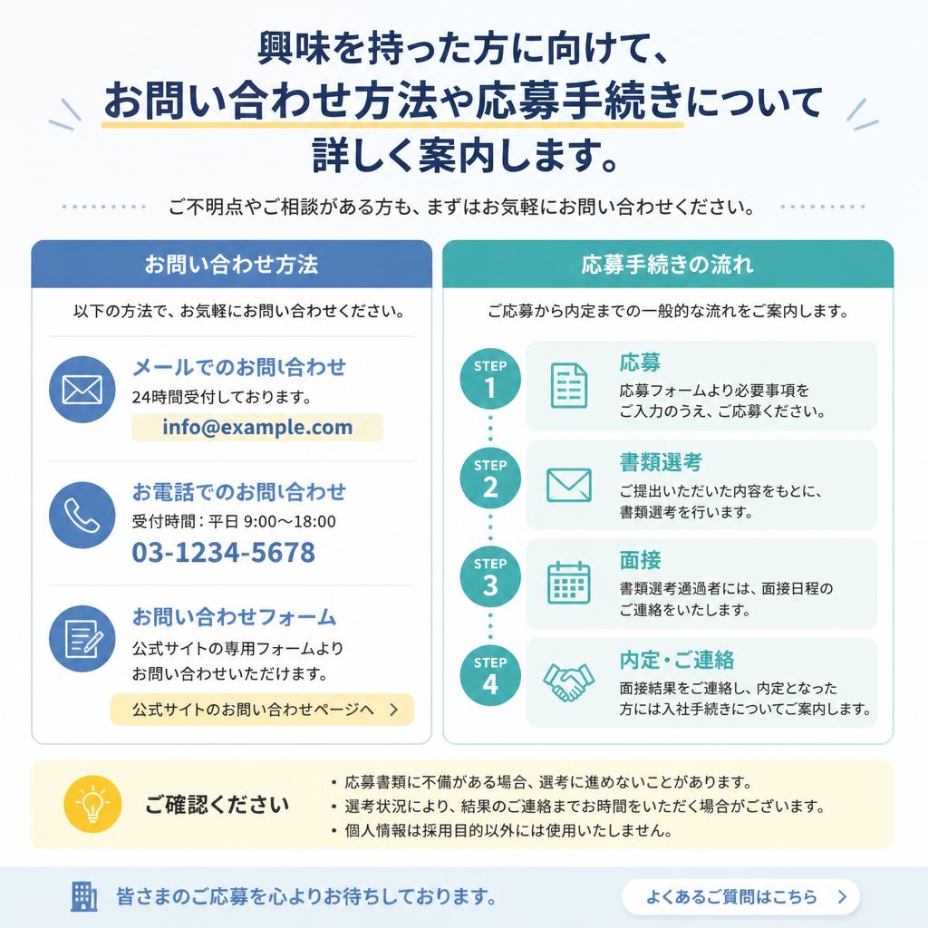 7. 応募方法と問い合わせ