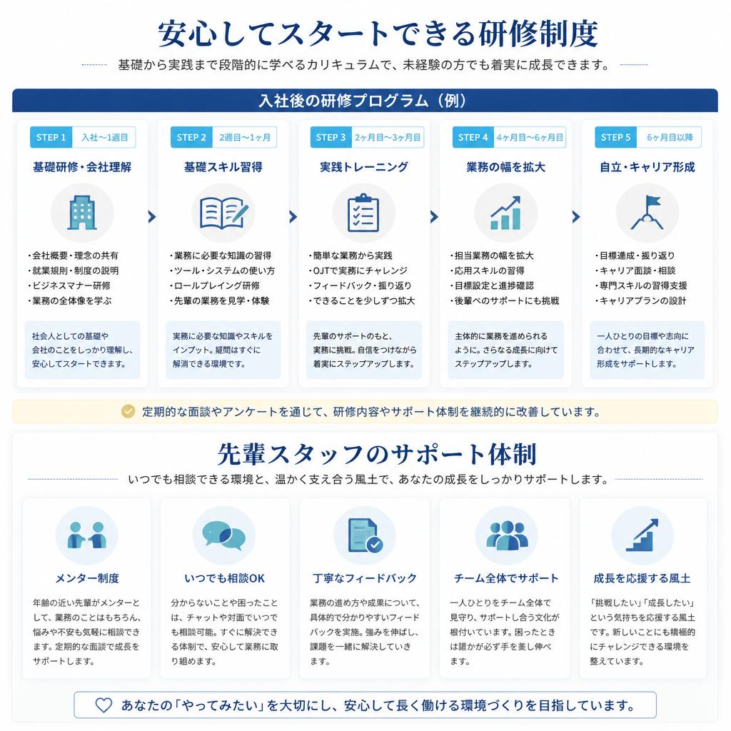 未経験者も大歓迎！充実の研修制度