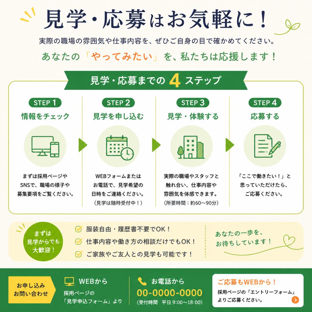7. お問い合わせ・見学のご案内