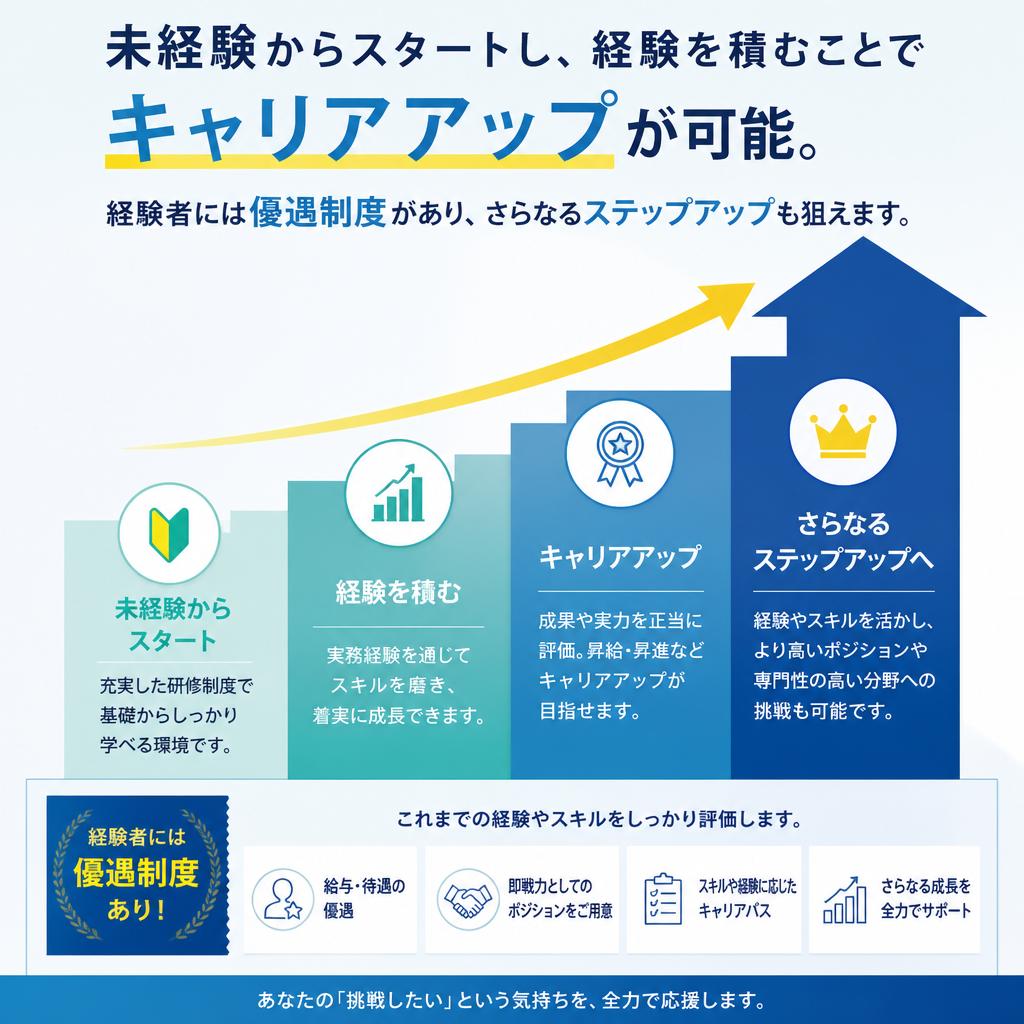 キャリアアップのチャンス
