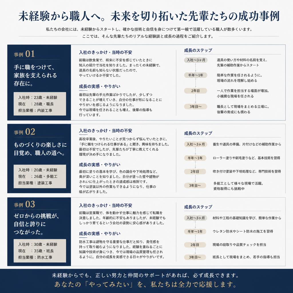 転職成功事例の紹介