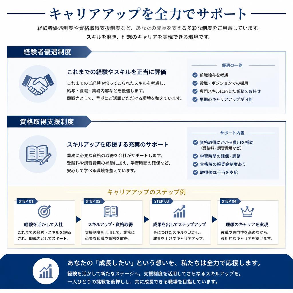 キャリアアップのチャンス