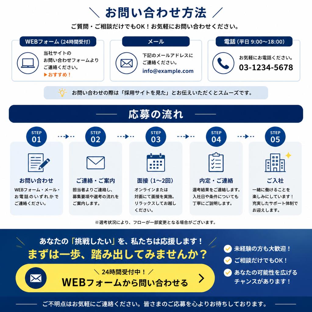今すぐ応募しよう！