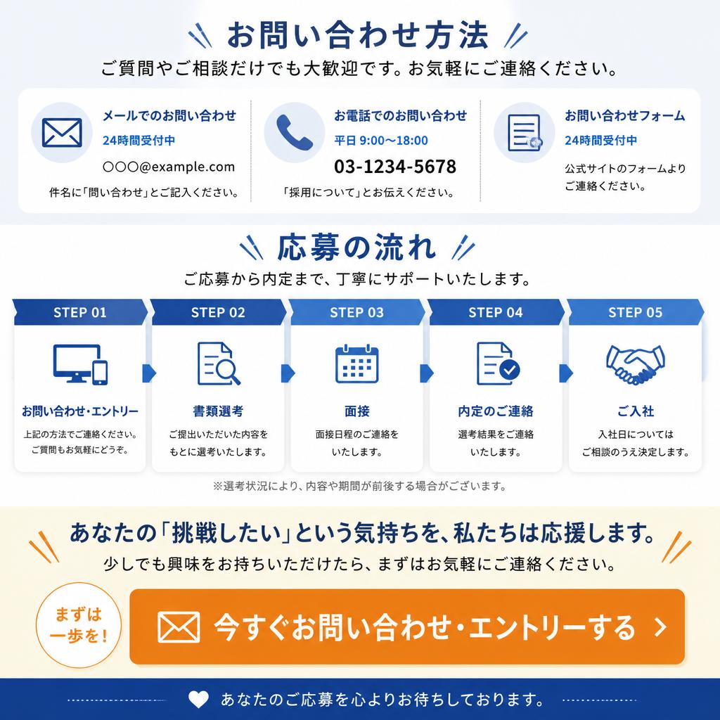 今すぐ応募しよう！