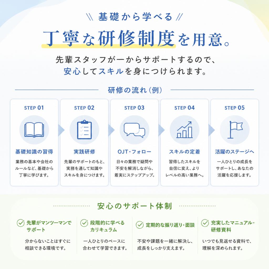 未経験者でも安心の研修